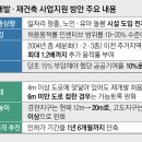 속보-서울 ‘용적률 300%’ 넘어도 재건축 가능-8만여가구 혜택 볼듯~! 이미지