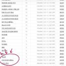 쉽고 재미있는 손뜨개 이미지