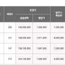 원곡제일오투그란데아파트 이미지