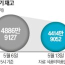 새은평동물의료센터