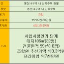 그린(02-877-4811)공인중개사 이미지