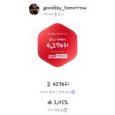 지연슈퍼 | 슈퍼멤버스 체험단 블랙 등급 기준 혜택 솔직 후기