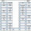 제 384차 2022년7월9일(둘째토) 통영 한산도 망산 (100대 섬 &amp; 산) 이미지