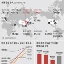 인천공항 집어삼킬 불가사리인가… 中 다싱 국제공항 준공 이미지