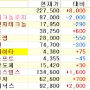 윤성씨에스 네이버블로그
