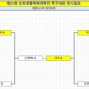 제21회 순천시 생활체육대축전 이미지