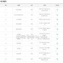 GS25 남항점 이미지