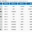 유니콘자리 이미지