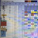 디엠프리저 | 알바계의 해병대 애슐리!? (알바후기)