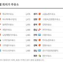 화곡주유소