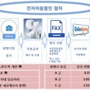 미창석유공업(주) 이미지