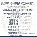일산탑클래스학원