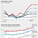 강남시장(6) 이미지