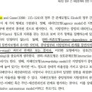 Re: Wilson 등의 정부간 관계모형 이미지