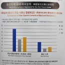 홍원식품 이미지