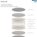 리오안경원 네이버블로그