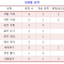 첨단스카이영어전문학원