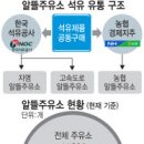 대통령주유소 이미지