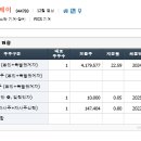 에이치케이자동차 네이버블로그