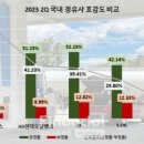 지에스주유소 이미지