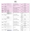 투썸플레이스 대전과학기술대점 이미지