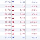 앤토모디티코리아(주) | 일정실업,오늘이엔엠,포메탈,대보마그네틱,인벤티지랩