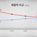 동아광고 이미지