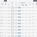 가장성모내과의원 이미지