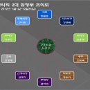 동구미 산악회 2대 임원진 조직도 이미지