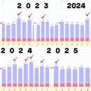 메디온 | 메디온 이노시톨 내돈내산 후기 💊 다낭성난소증후군·생리주기 불규칙 개선 기록시작