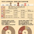 교육대계 전자신문
