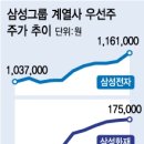 [내일의전략]삼성그룹株를 둘러싼 '두가지' 화두 이미지