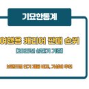 브라보PC | 2025년 상반기 여행용 캐리어 판매 순위 TOP 7 | 브랜드별 인기 제품 비교, 가성비 추천까지!
