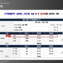 대양 아리스타II 이미지