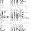 뉴톤보청기 인천지사 이미지