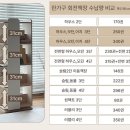 [두돌아기 책육아] 서울 어린이서점 세원북 온누리상품권 사용 및 란가구 모던 4단 회전책장 내돈내산 추천