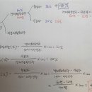 직업상담사 2급 필기 (4과목 - 노동시장론) 이미지