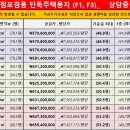 F3 이미지