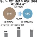 개미통신 서울경제