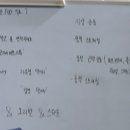 비젼스윔 네이버블로그