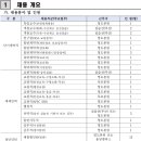 [부산,목표] 한국해양수산연수원 교수·행정·인턴 등 44명 채용 (월 최대 420만 원) 공고 분석