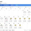 제주도 날씨. 서귀포 날씨. 한라산 날씨 5월 20일(월)~ 30일(목) 이미지