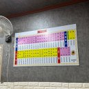 종주각 | 부산 동래 온천동 종주각 후기