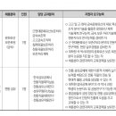 직물에 관한 것(S 이미지