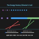 기술공개선언문 - 분자에너지 수확기술(주사이클) 이미지