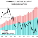 주식 강세 앞에 비치는 무서운 근미래, 통화신용 실추와 초인플레이션 도래는 빠르면... 이미지