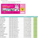 신나라주유소 | [국내여행-강화]어른들도 신났던/강화옥토끼우주센터