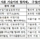 아이피온