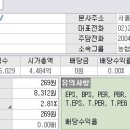 nh농협증권 총 주식수에 대한 답변입니다. ^^* 이미지