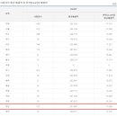 컴포즈창원 이미지